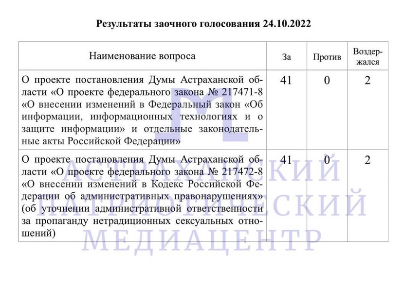 Голосование в Думе Астраханской области за запрет гей-пропаганды