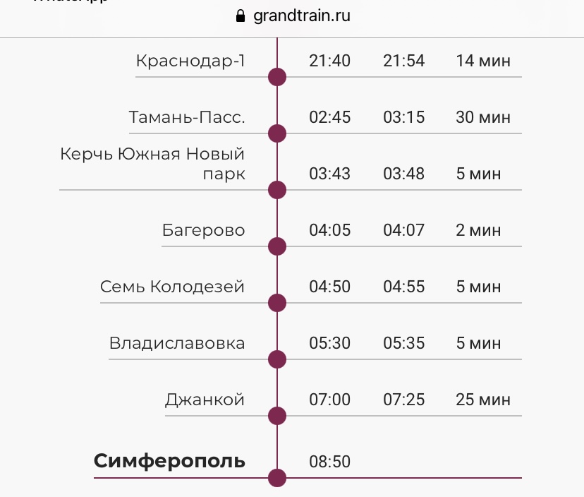 Расписание поезда Астрахань—Симферополь